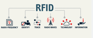 RFID 紡織品標籤 1