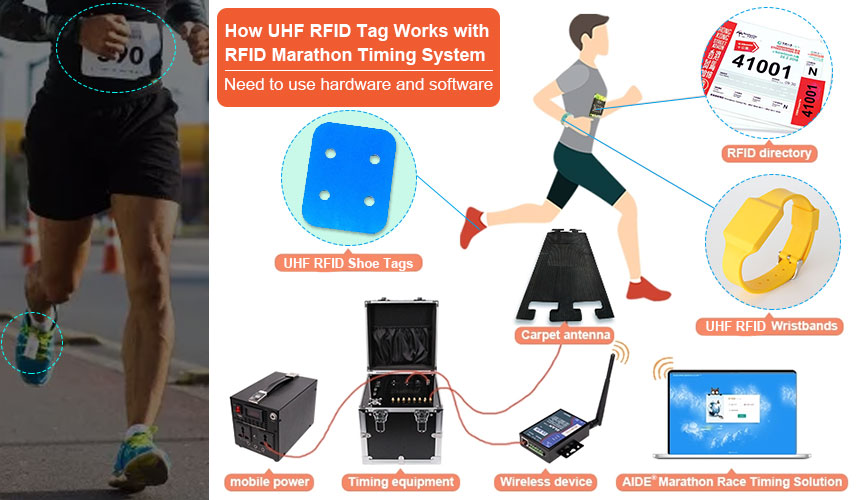 RFID-tagged bibs